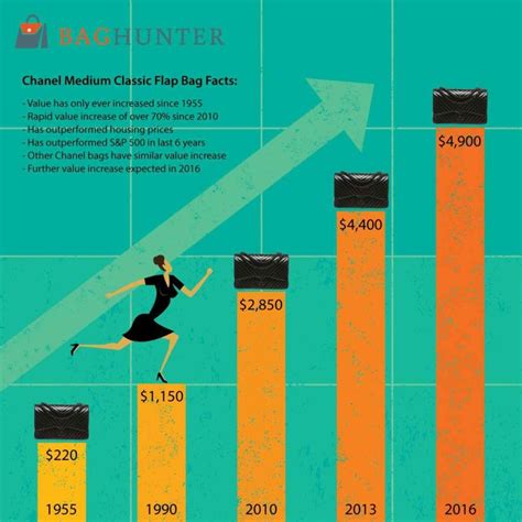 hermes company valuation|hermes industry statistics.